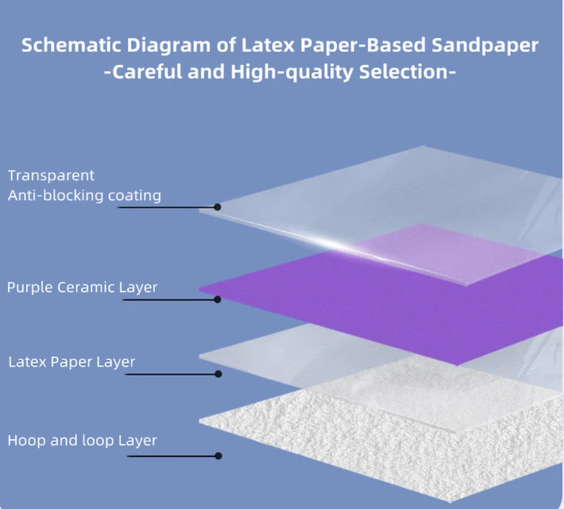 purple Ceramic Sanding Pads purple Ceramic Sanding Pads
